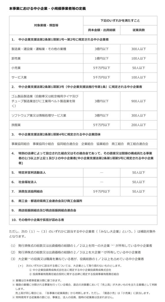 消費税軽減税率対策補助金を知っていますか？【期限が延長されました！】 大田区蒲田・品川区の税理士がつづる税金